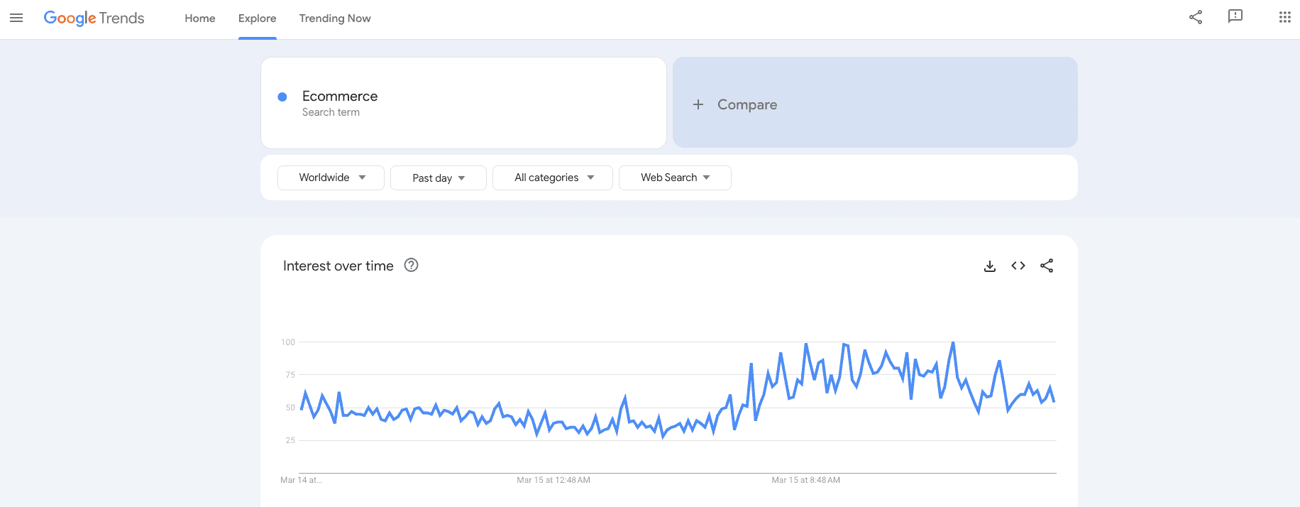 How to Find Ecommerce Trending Keywords That Bring Success using Google Trends